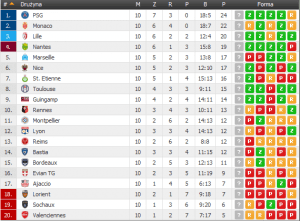 Ligue 1 -10kolejka