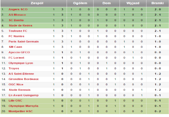 Ligue 1