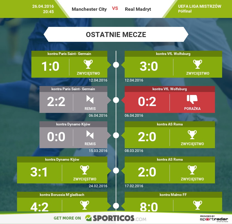 Sporticos_com_manchester_city_vs_real_madryt