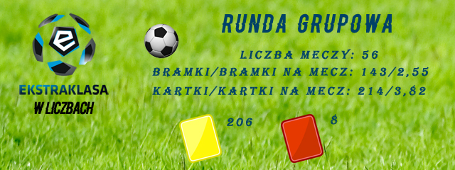 runda grupowa