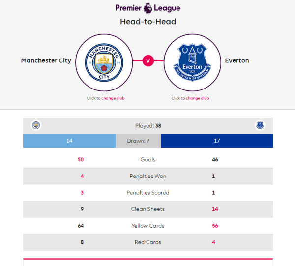 premierleague.com