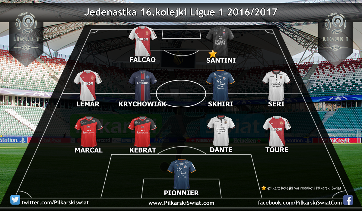 11 jedenastka 16 kolejki Ligue 1